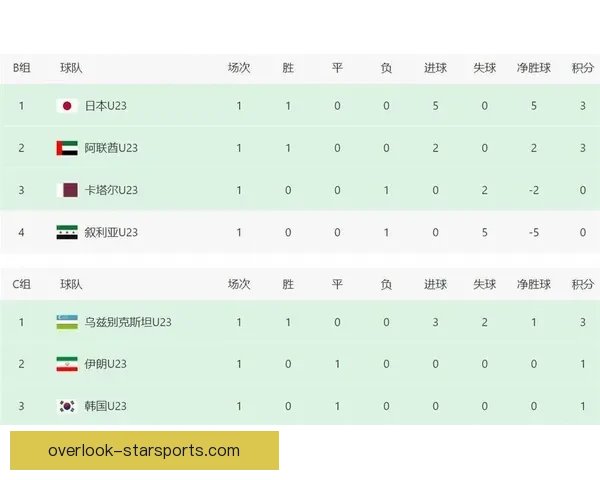 最新足球积分榜揭晓强队争冠白热化榜单形势瞬息万变