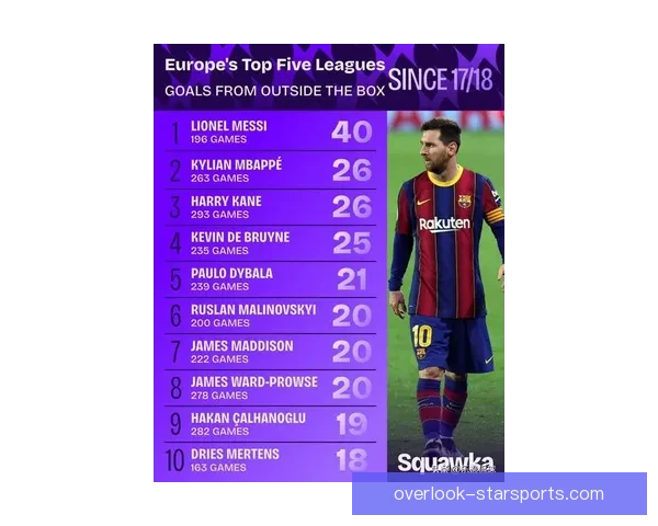 梅西转会传闻引发热议 巴黎圣日耳曼或将迎来大变动